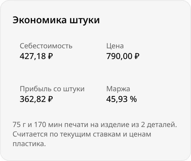 Блок «Экономика штуки» корпуса для Raspberry Pi 5: себестоимость 427,18 ₽, цена 790,00 ₽, прибыль со штуки 362,82 ₽, маржа 45,93 %