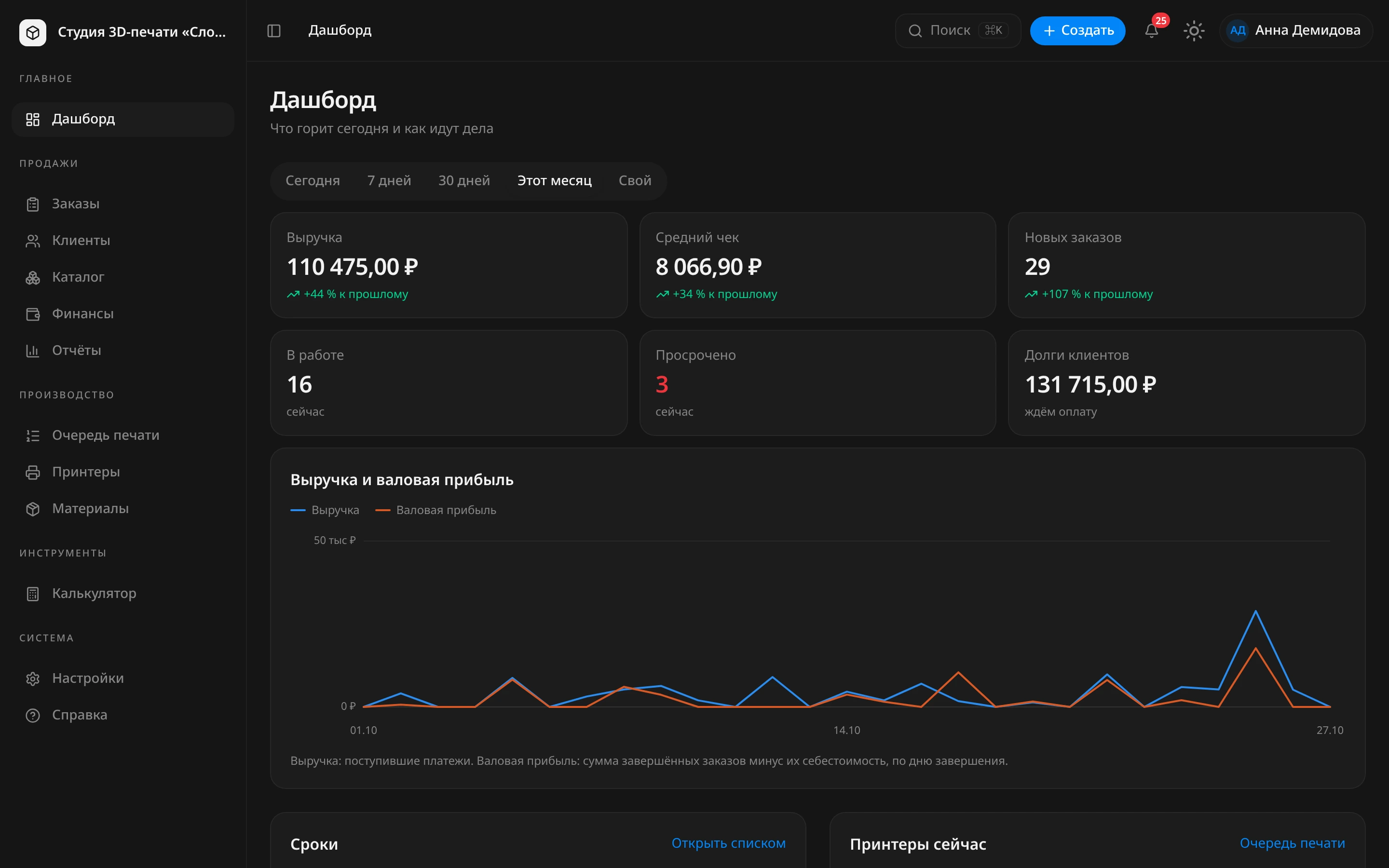 Дашборд студии «Слой за слоем»: переключатель периода «Этот месяц», шесть плиток с цифрами, ниже график выручки и валовой прибыли за октябрь