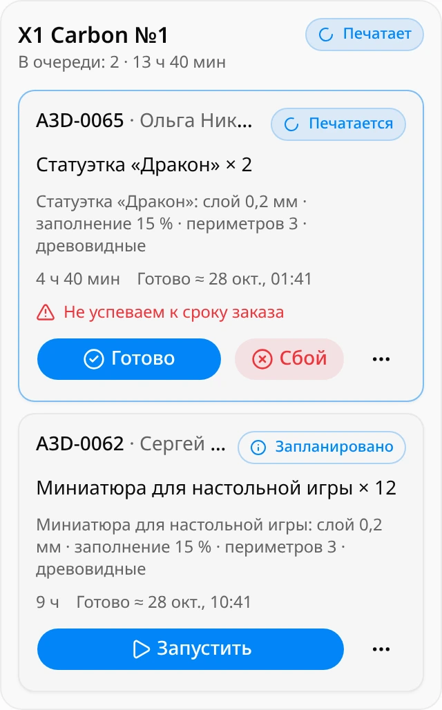 Колонка принтера X1 Carbon №1 со статусом «Печатает»: задание «Статуэтка «Дракон» × 2» печатается, пометка «Не успеваем к сроку заказа», кнопки «Готово» и «Сбой»; ниже запланированное задание с кнопкой «Запустить»