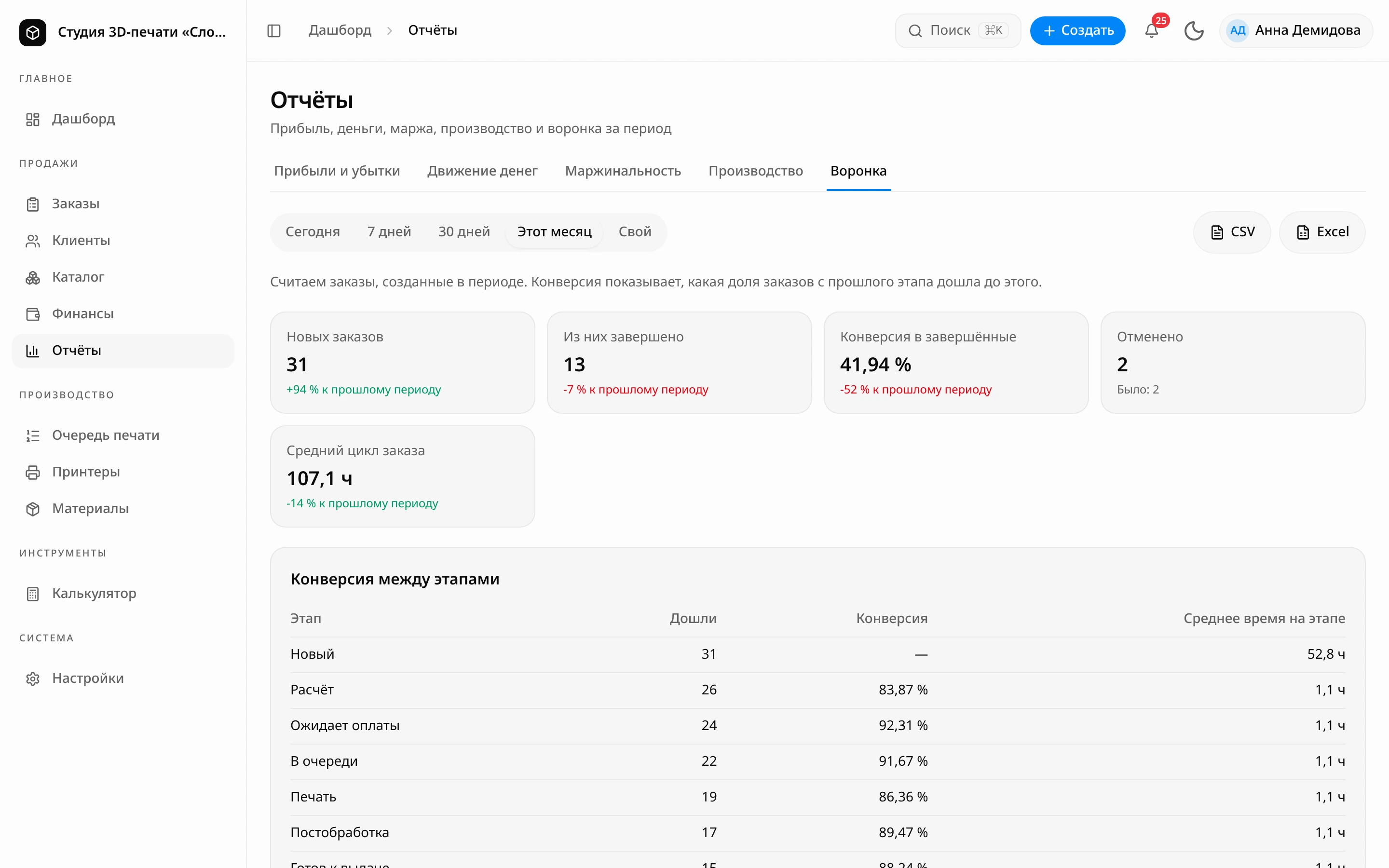 Отчёт «Воронка»: плитки новых заказов, завершённых, конверсии, отменённых и среднего цикла, таблицы конверсии между этапами и причин отмен